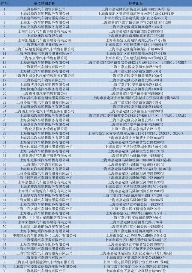 “上海嘉定”微信公众号 图