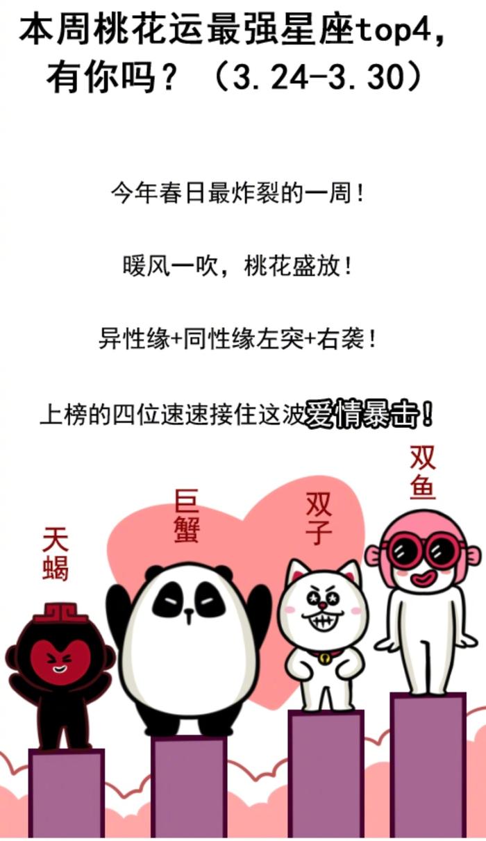 未来一周桃花运最旺的星座：天蝎、巨蟹、双子、双鱼！