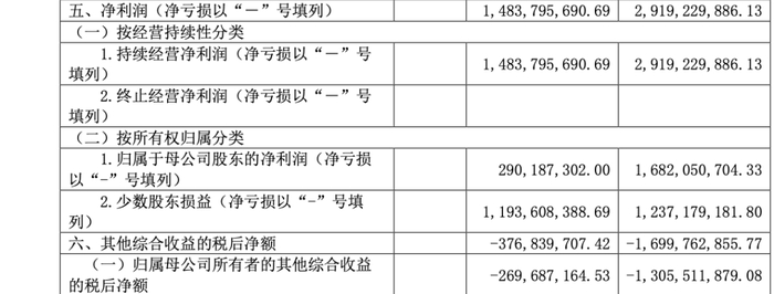 图源：中航产融2023年年报