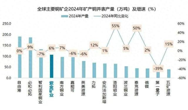 截图来源：紫金矿业官方微信公众号