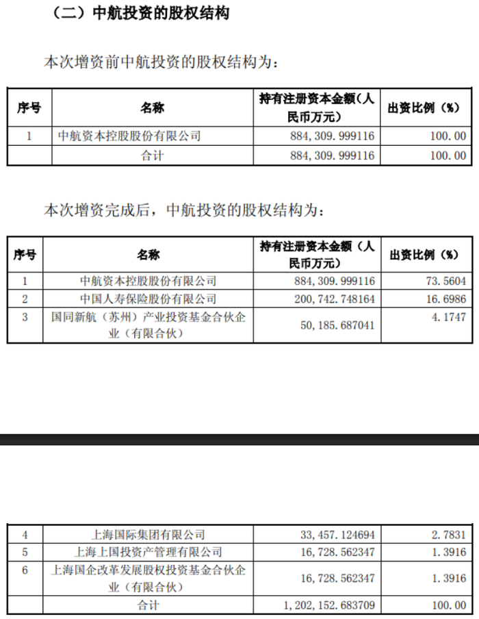 图源：中航资本公告