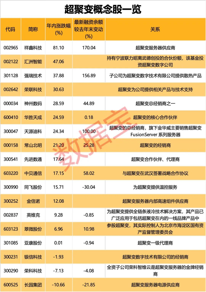 声明：数据宝所有资讯内容不构成投资建议，股市有风险，投资需谨慎。