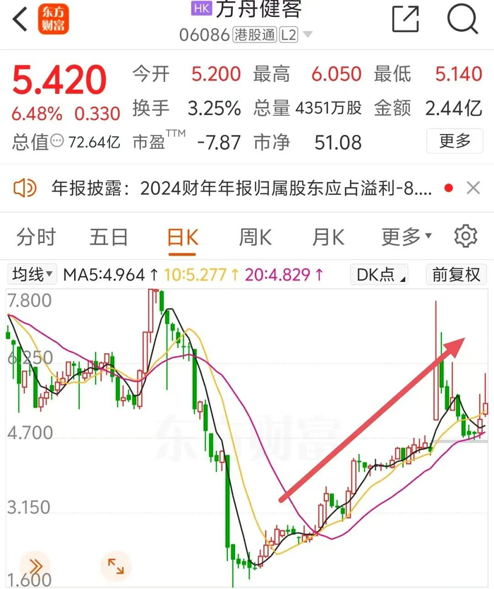 （文章来源：中国基金报）