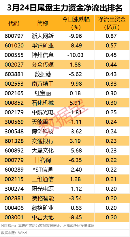声明：数据宝所有资讯内容不构成投资建议，股市有风险，投资需谨慎。