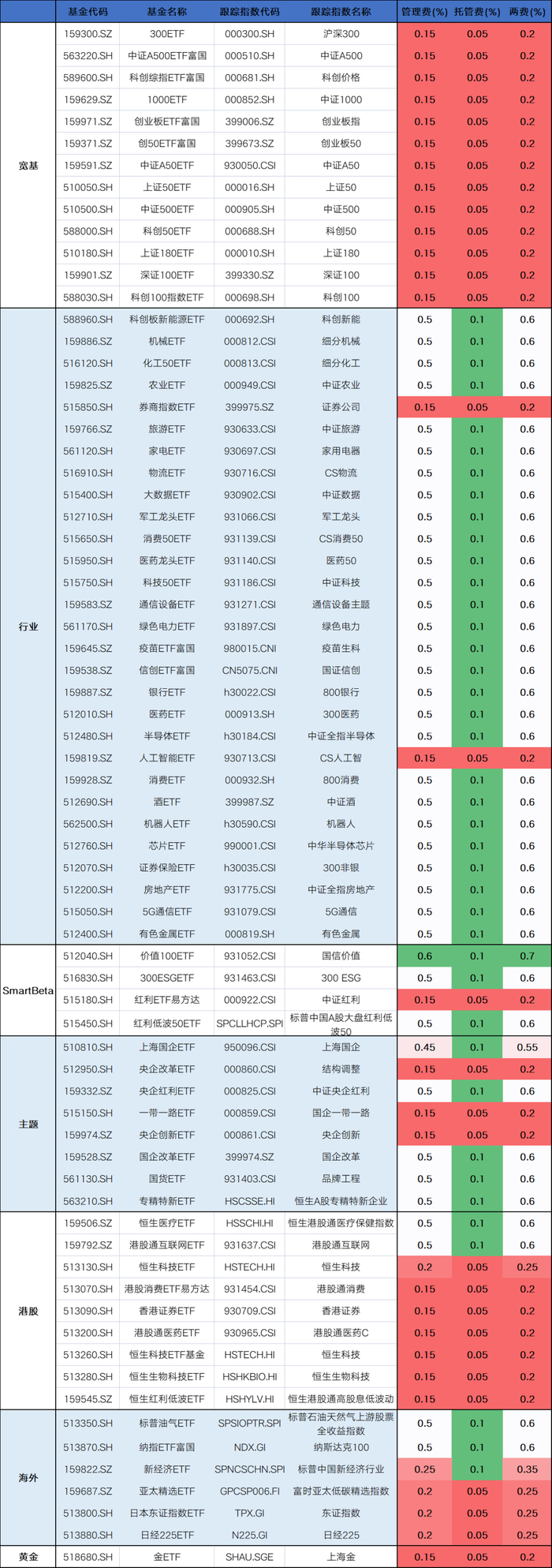 数据来源：Wind资讯，量化级掌柜   统计截止日期：20250325