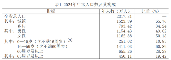 吉林省统计局网站截图