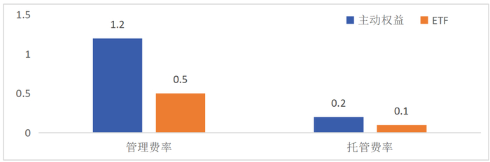 数据来源：Wind资讯   数据截止日期：2024年底