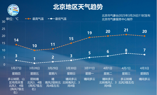 来源：气象北京