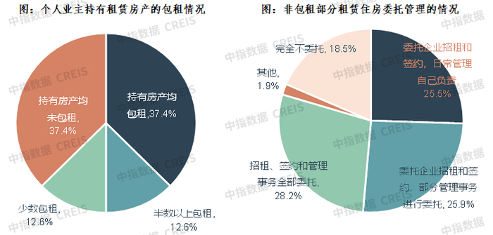 数据来源：日本国土交通省