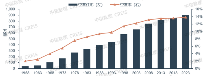 数据来源：日本总务省统计局