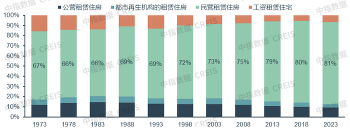 数据来源：日本总务省统计局