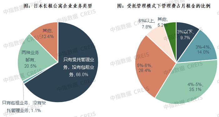 数据来源：日本国土交通省