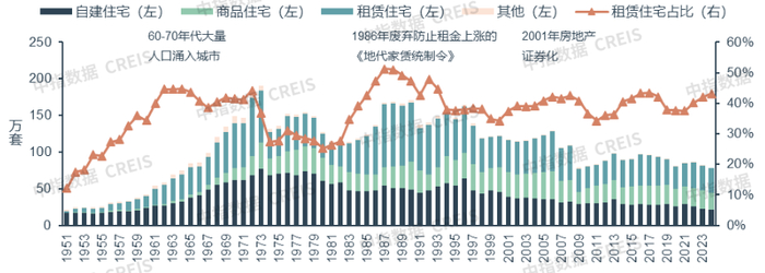 数据来源：日本国土交通省