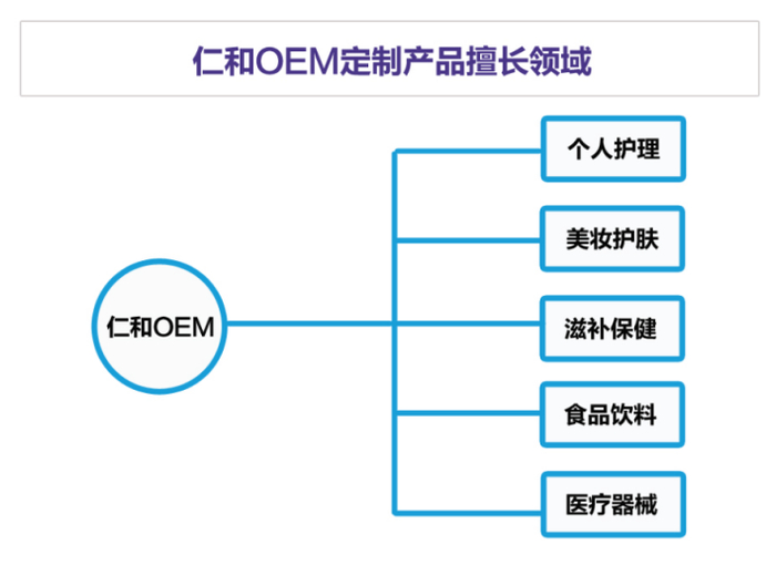 截图自“仁和大健康”官网