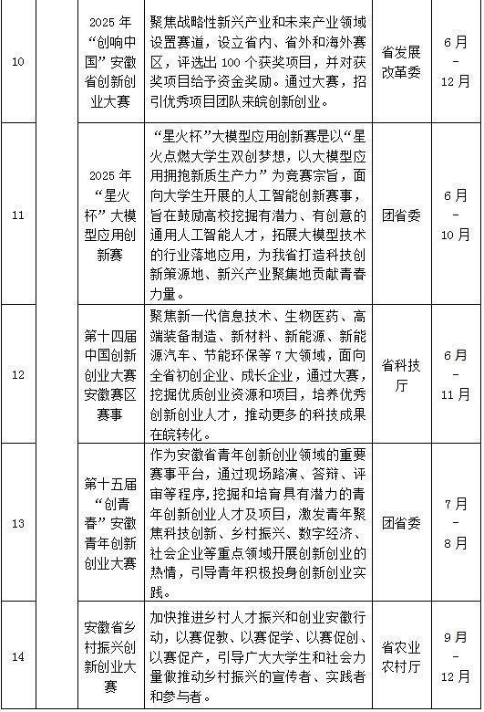 2025年创业项目(2025年创业项目有哪些)