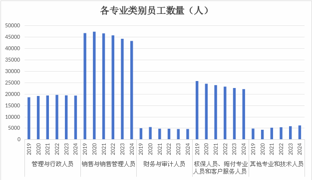 数据来源：2024年年报