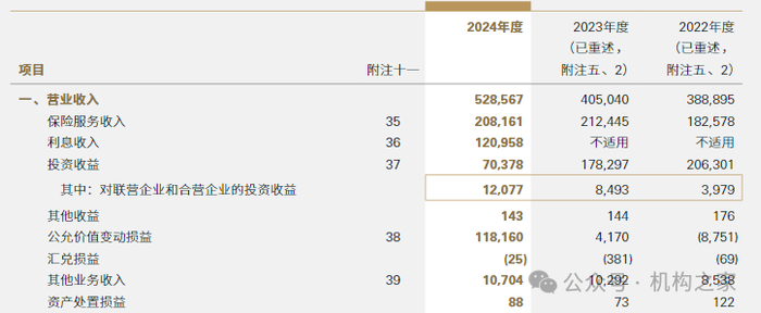 来源：2024年年报
