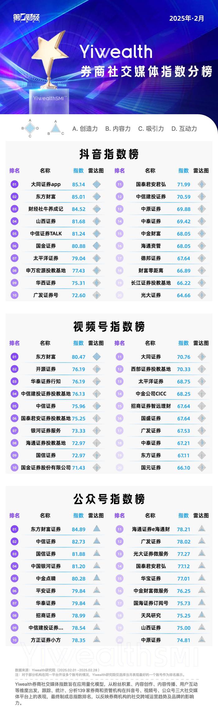 每日财经播报视频号的简单介绍