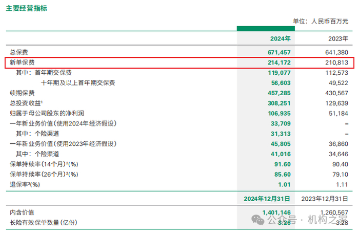 来源：2024年年报