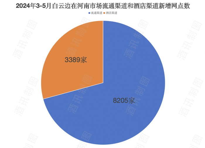 图片来源：酒讯制图