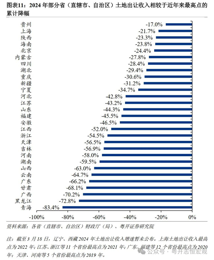 分析师：罗志恒，执业编号：S0300520110001