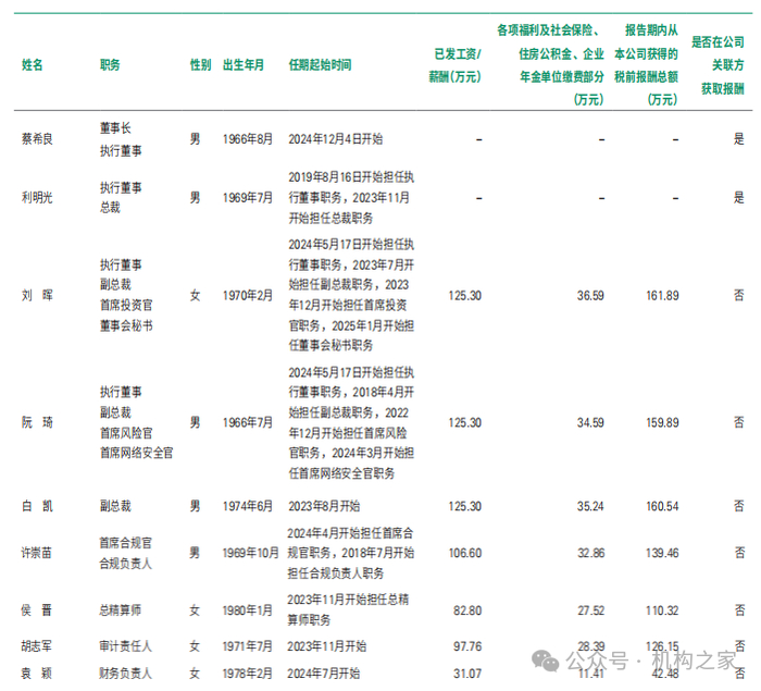 来源：2024年年报