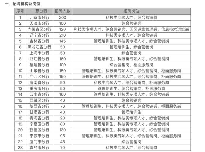 图源：建设银行官网