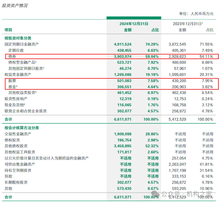 来源：2024年年报