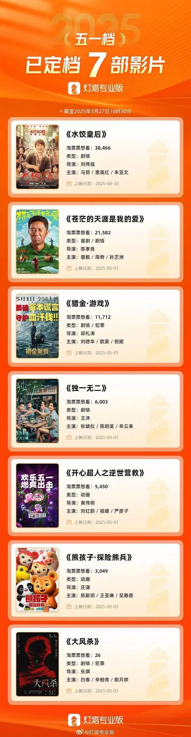 来源：灯塔专业版 
