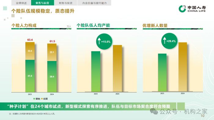 来源：中国人寿投资者关系公众号