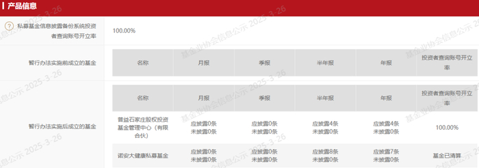 来源：中国基金业协会