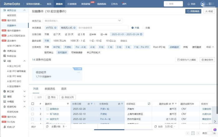 数据来源：来觅数据