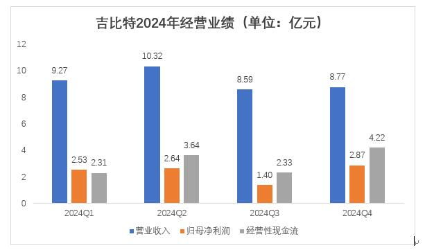 数据来源：吉比特2024年报