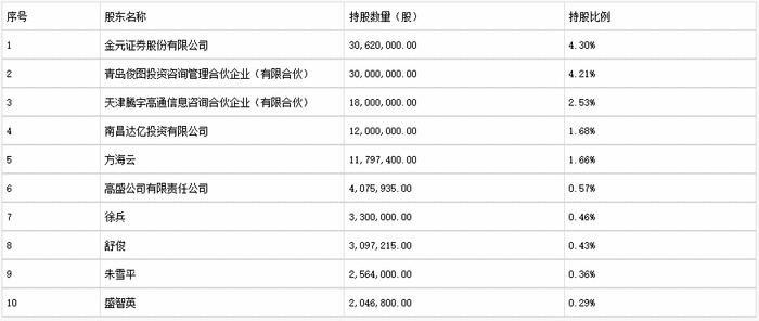 来源：新动力2024年10月30日公告