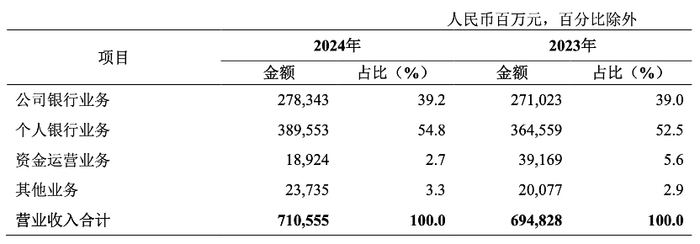 图片来源@农业银行2024年年报