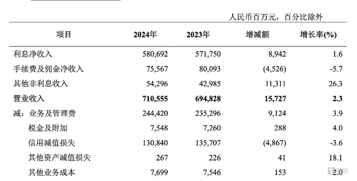 图片来源@农业银行2024年年报