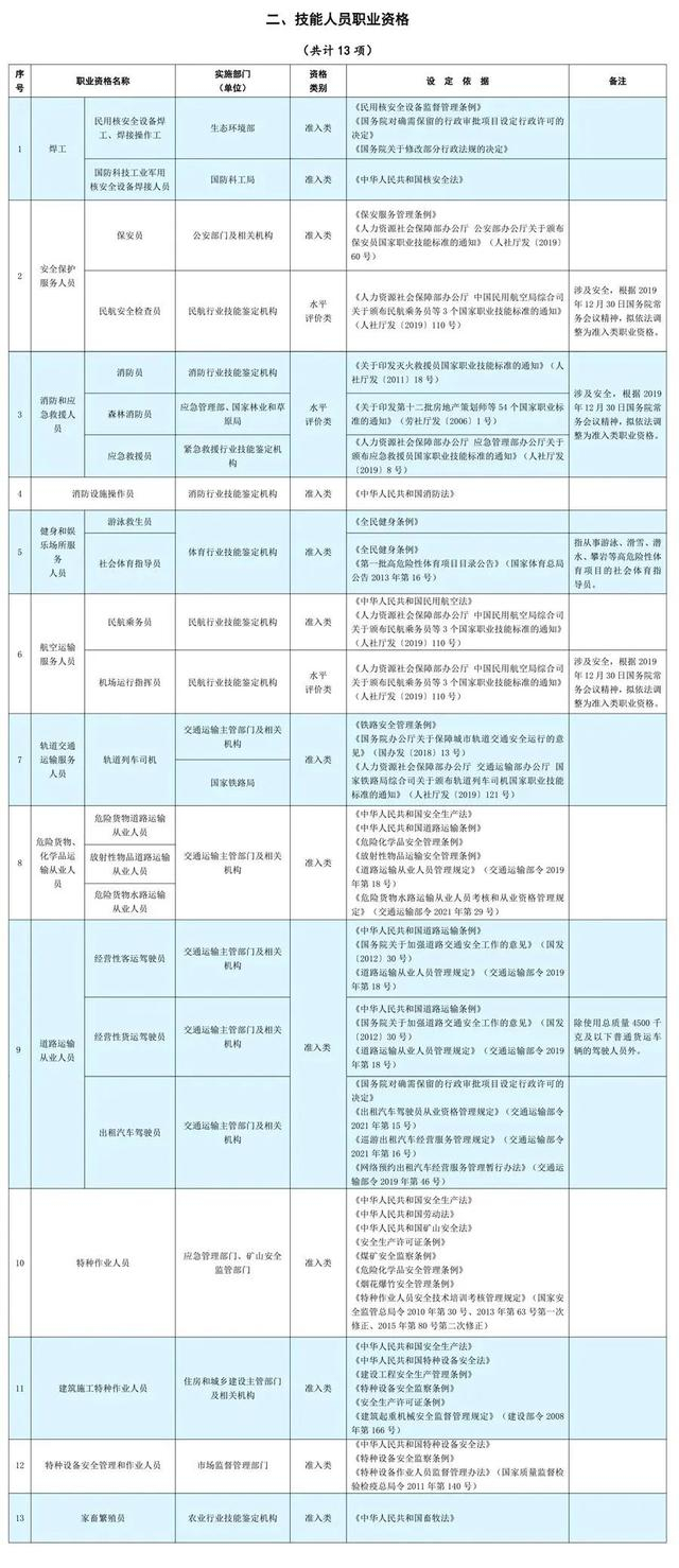 人社部原文如下：