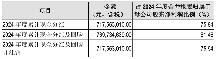 来源：吉比特公告