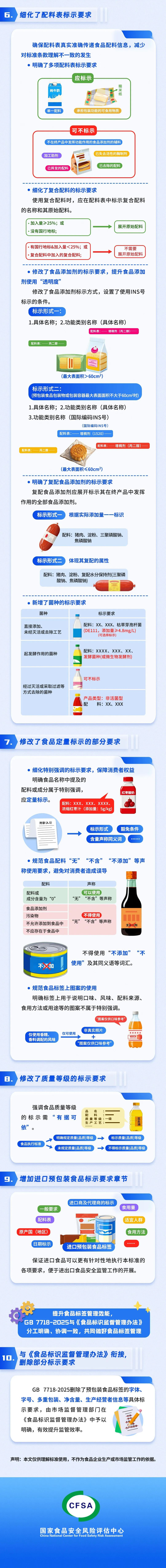 来源：国家食品安全风险评估中心