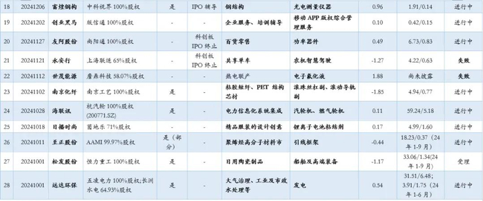 注1：数据来源于Wind，截至2025年3月15日
