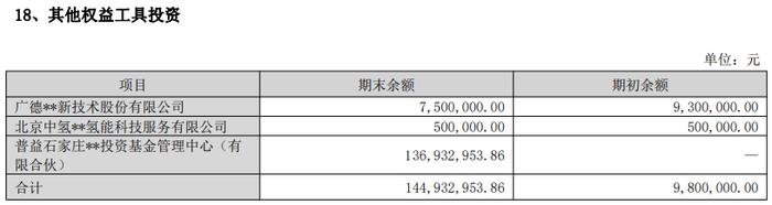 来源：新动力2022年年报