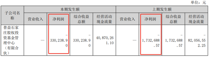 来源：新动力2022年年报