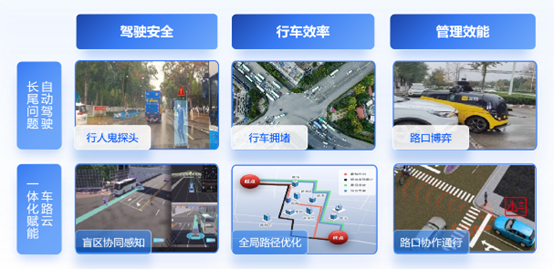 城市级工程试验平台3.0建成后，可以提供感知服务。受访者供图