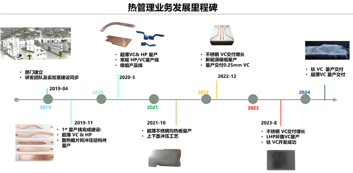 图片来源：企业供图