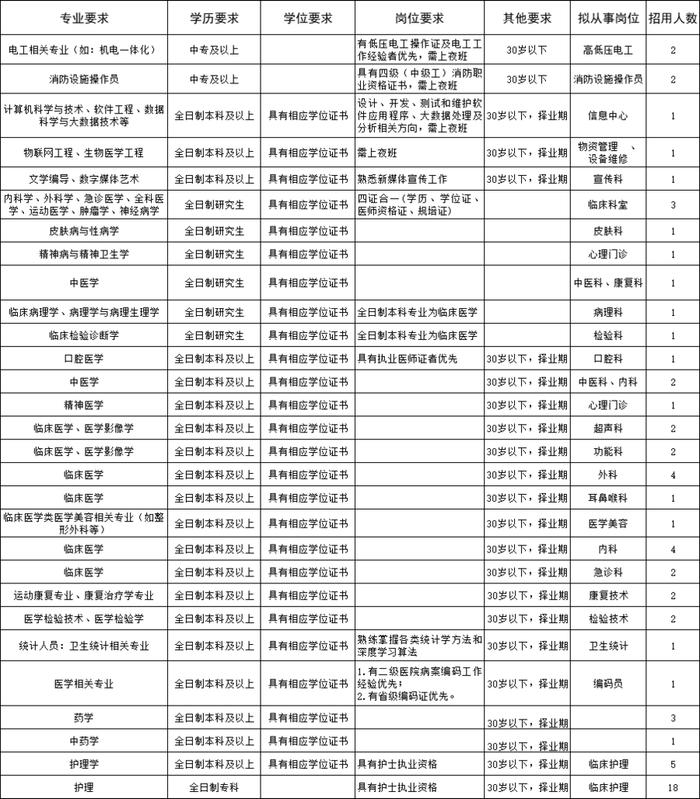 宁阳县第一人民医院2025年招聘简章_汝州市人民医院招聘_宁阳县第一人民医院专业技术岗位招聘