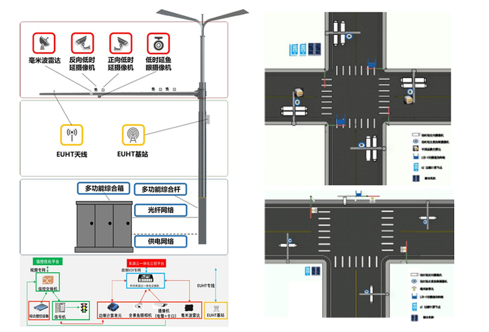 北京打造的路口“多杆合一”建设方案。受访者供图