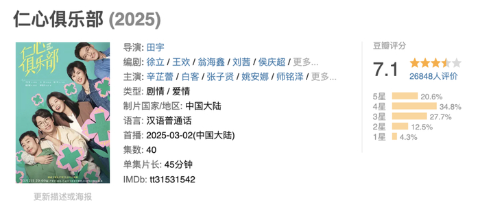 截至目前，《仁心俱乐部》在豆瓣获得7.1分，超26000位观众打分
