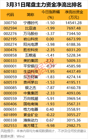 声明：数据宝所有资讯内容不构成投资建议，股市有风险，投资需谨慎。