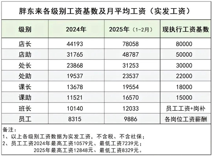 图来源：于东来社交平台。