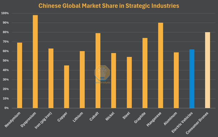来源: SemiAnalysis, Industry Estimates